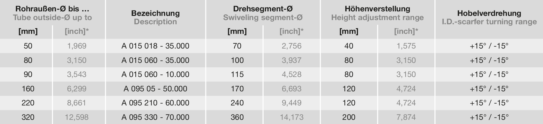 Aufhängung und Rohrdurchführung