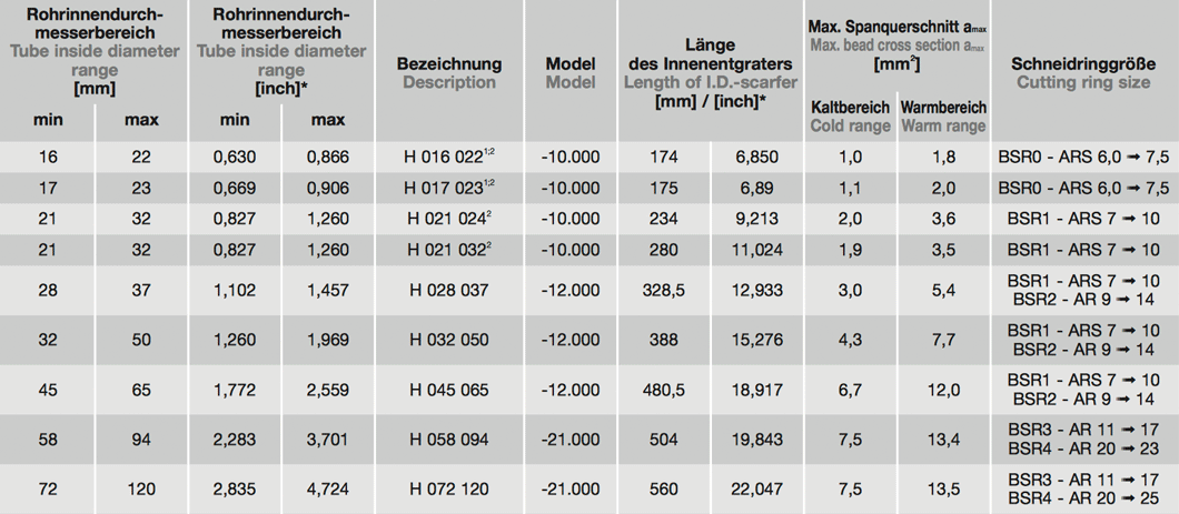 Hydraulic ID Scarfers | Ernst Blissenbach GmbH | Germany